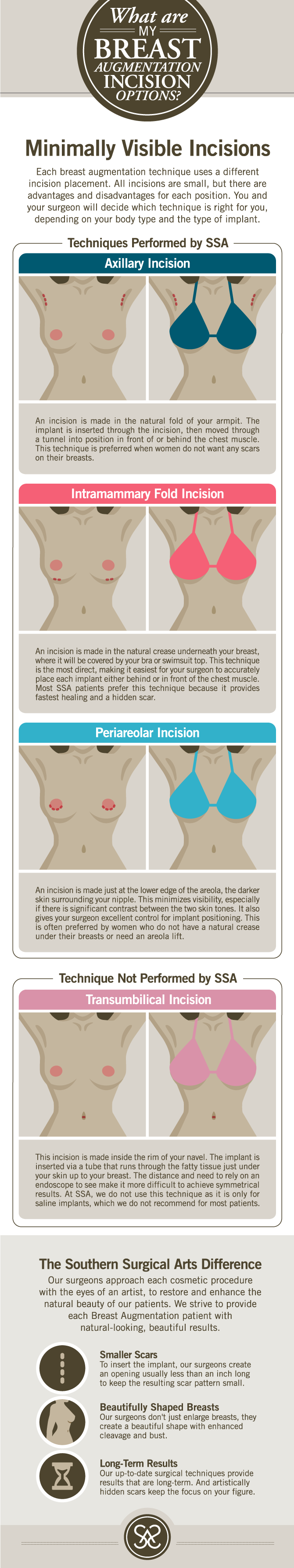 breast-aug-incisions-2019