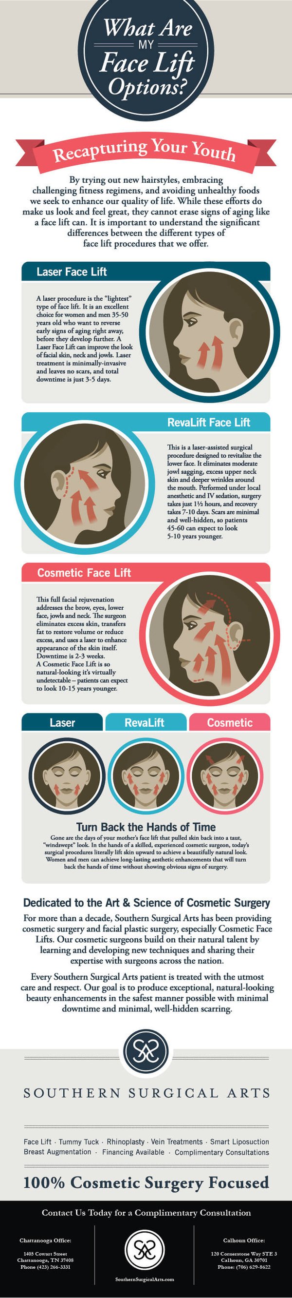 19_SSA-What-Are-My-Face-Lift-Options-Infographic2_UPDATE-01